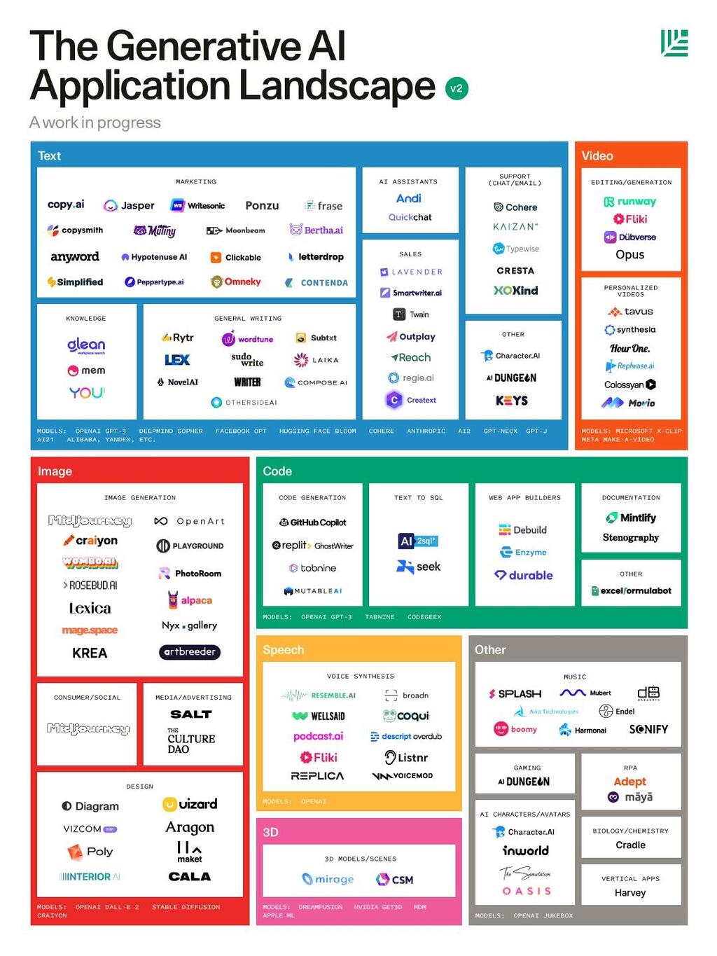 OpenAI Sequoia Capital