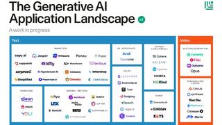 Generative AI map