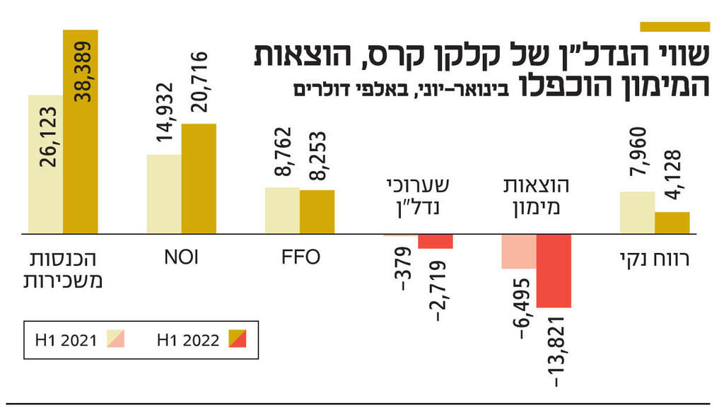 אינפו שווי הנדל"ן של קלקן קרס