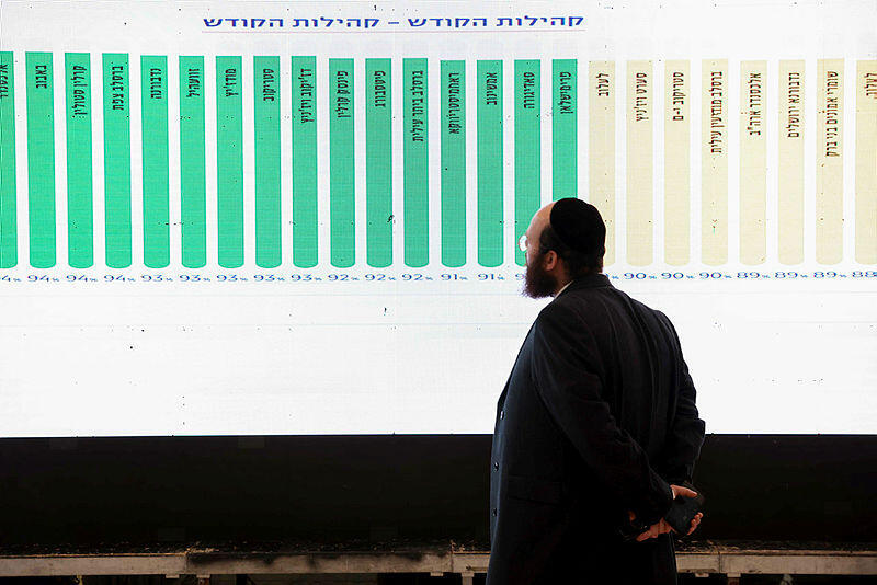 מטה יהדות התורה בחירות 2022