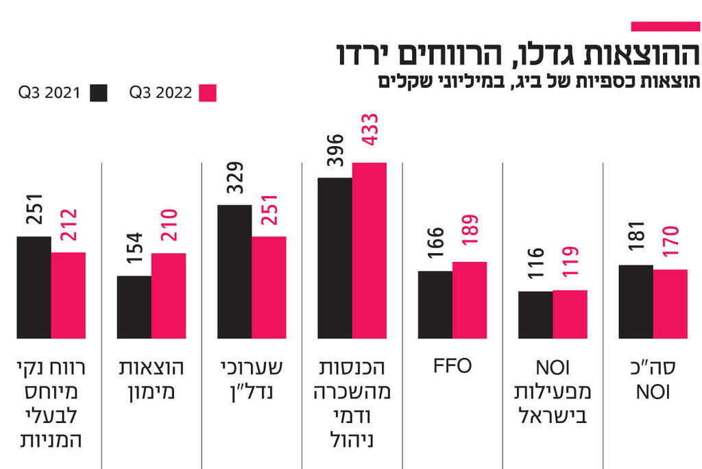 אינפו הרכב תיק האג"ח המומלץ