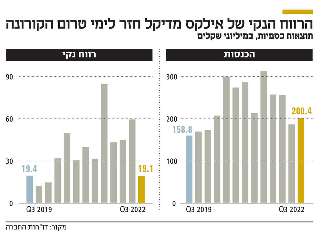 אינפו אילקס