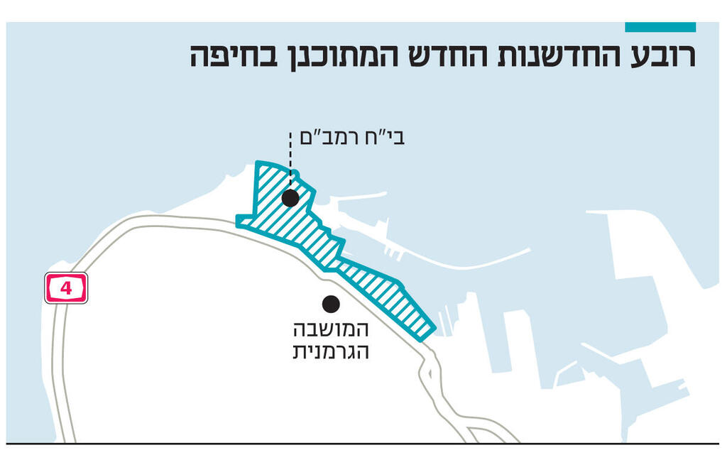 אינפו רובע החדשנות החדש המתוכנן בחיפה