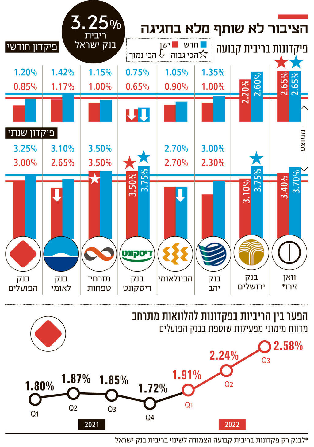 אינפו הציבור לא שותף מלא בחגיגה