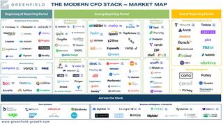 CFO market stack