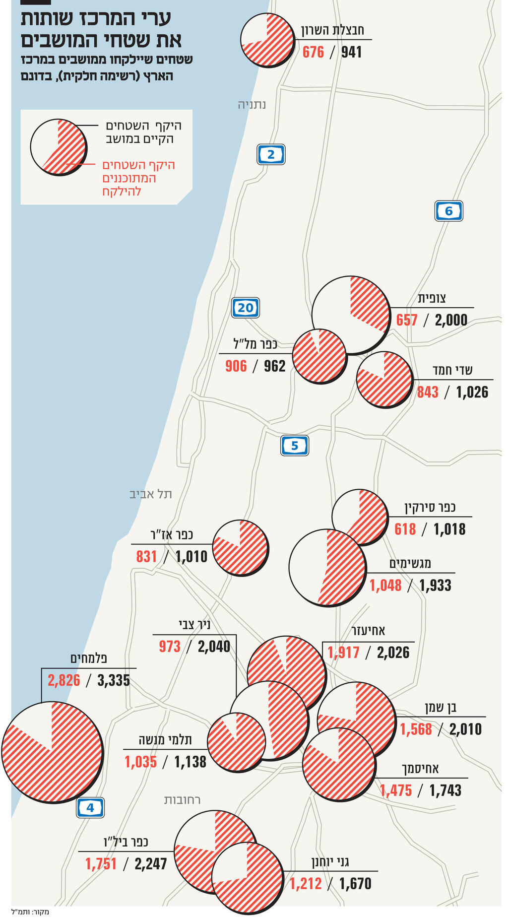 מגזין נדל"ן 30.11.22 אינפו ערי המרכז שותות את שטחי המושבים