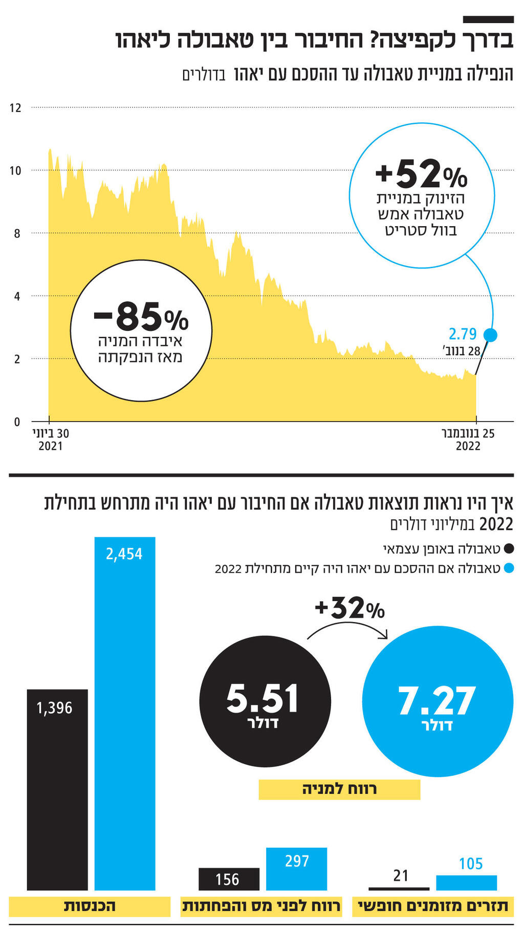 אינפו בדרך לקפיצה