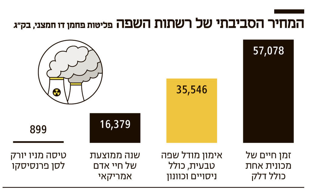 אינפו המחיר הסביבתי של רשתות השפה