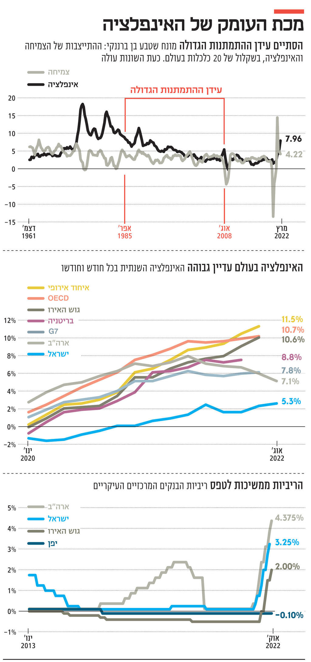 אינפו מכת העומק של האינפלציה חדש 2