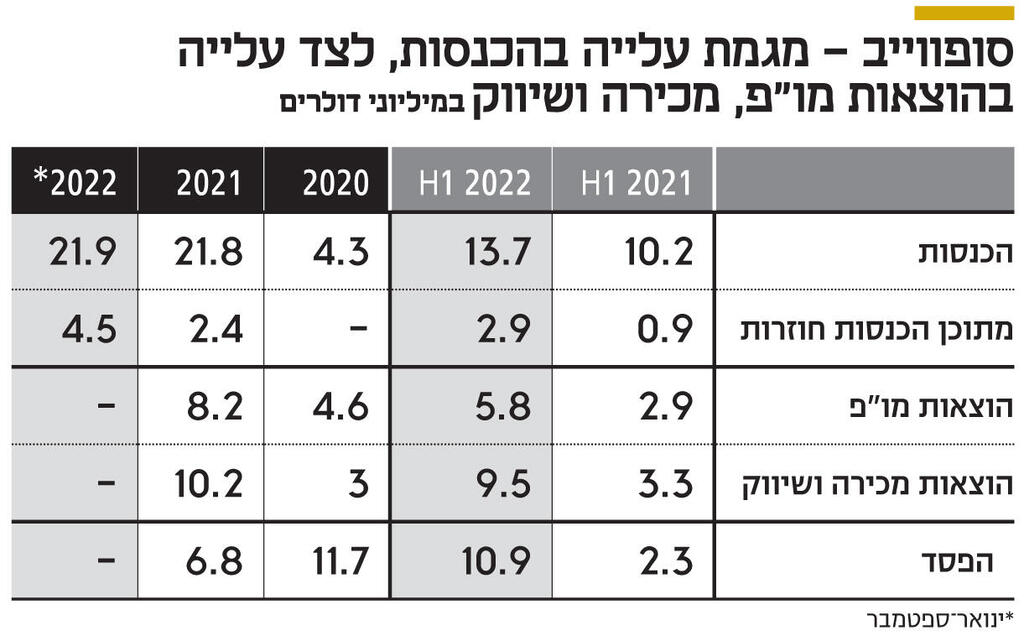 אינפו סופווייב