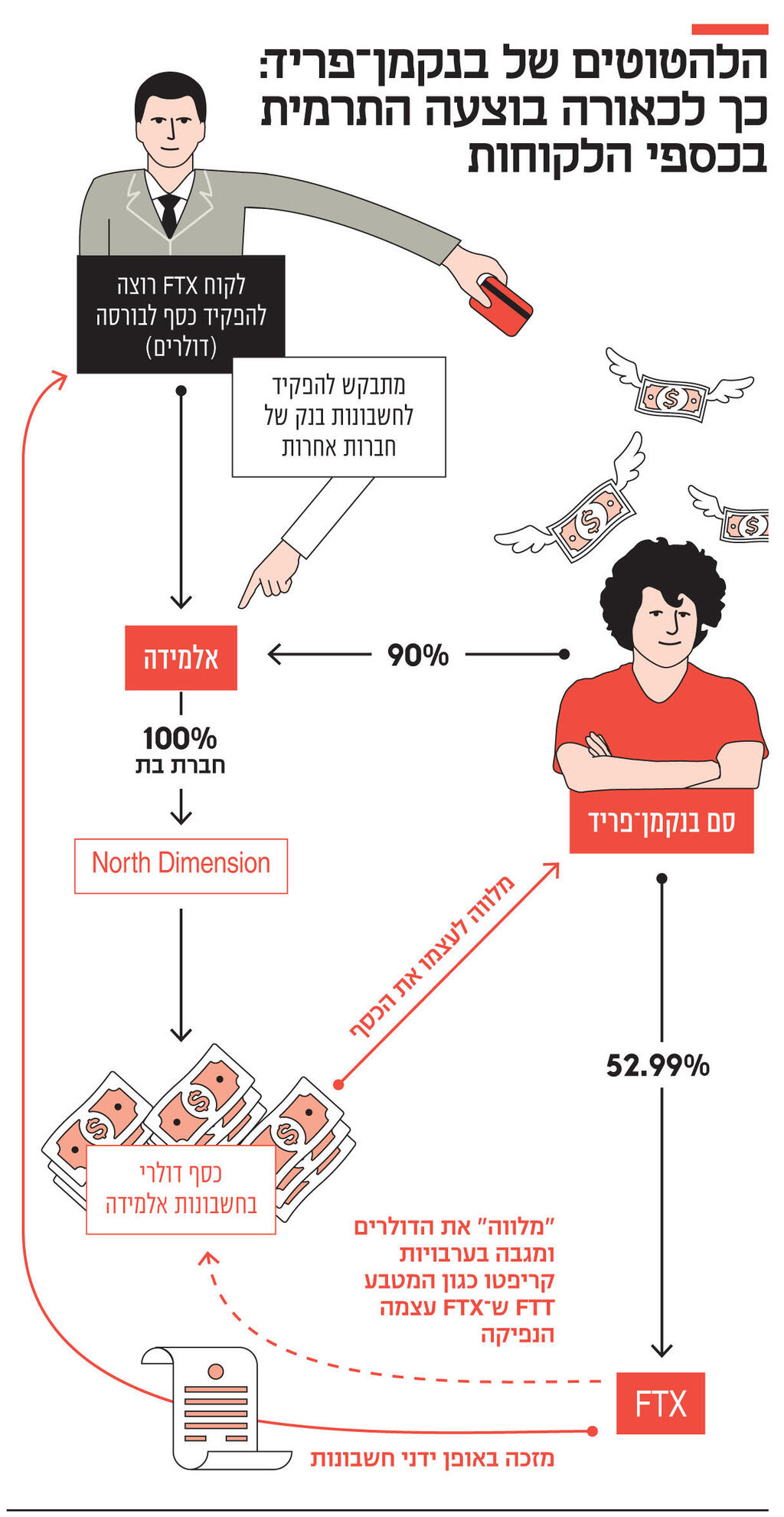 אינפו הלהטוטים של בנקמן־פריד