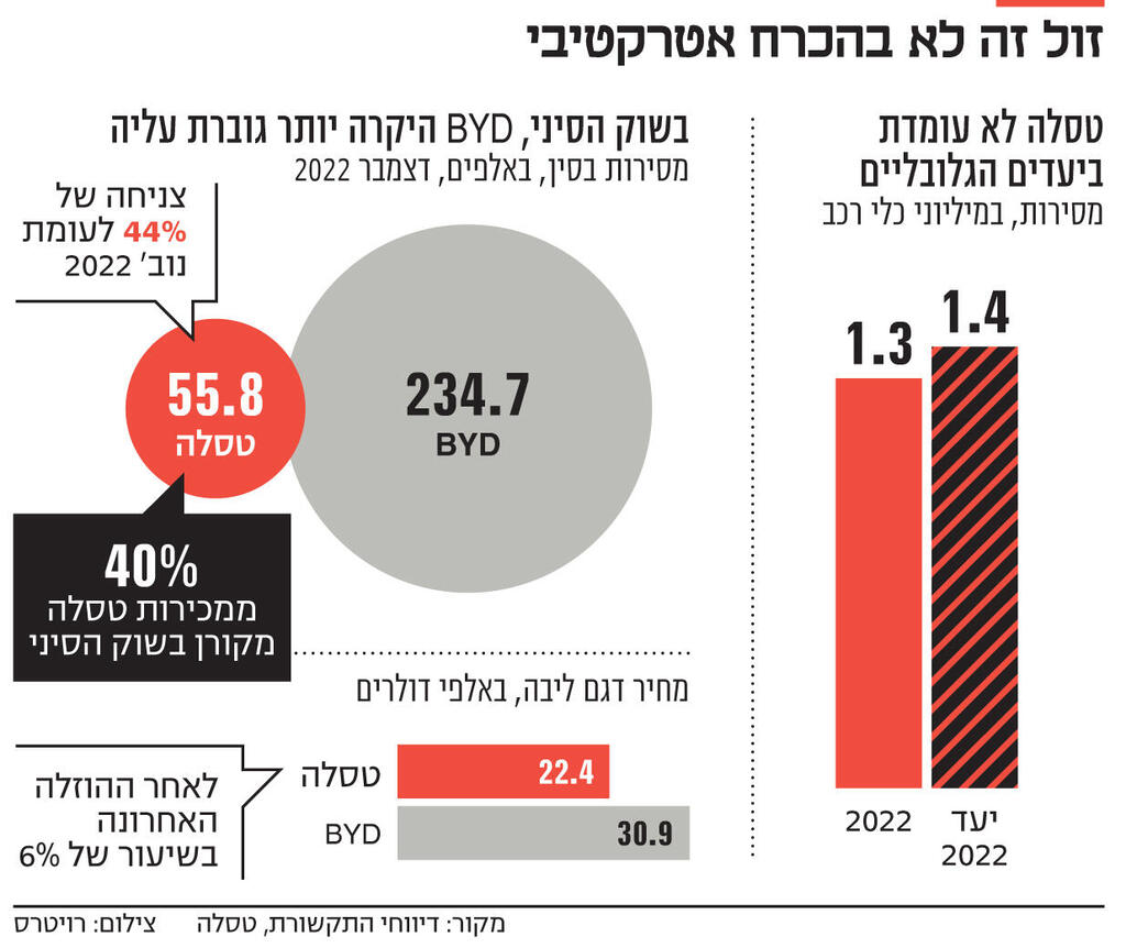 אינפו זול זה לא בהכרח אטרקטיבי