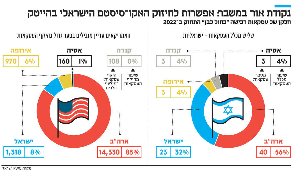 אינפו נקודת אור במשבר