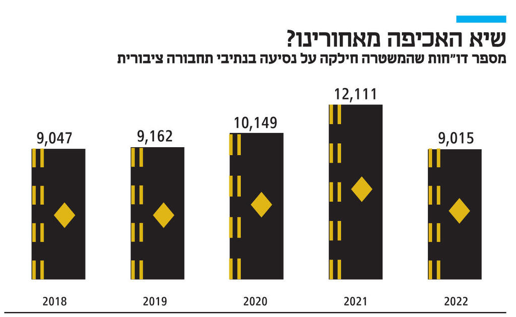 אינפו שיא האכיפה מאחורינו