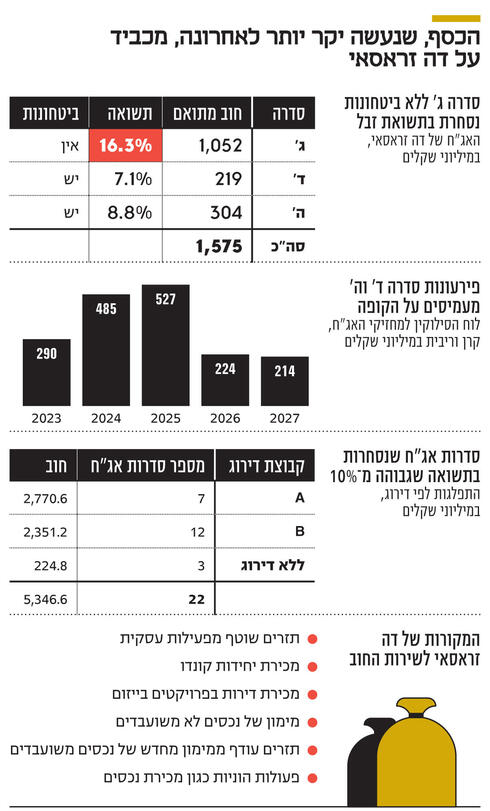 הכסף שנעשה יקר יותר לאחרונה,  