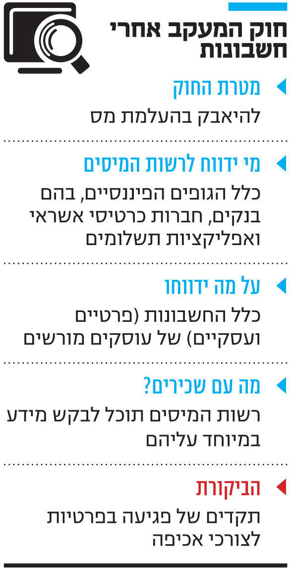 אינפו חוק המעקב אחרי חשבונות