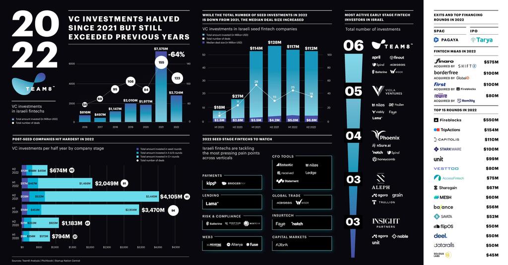 Inforgraphic Team8