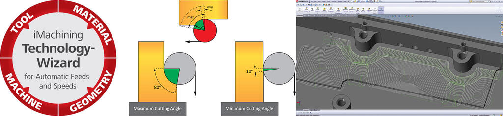 iMachining demonstrates a spiral morph track using variable cutting speed according to the cutting angle, which is control by the WIZARD 