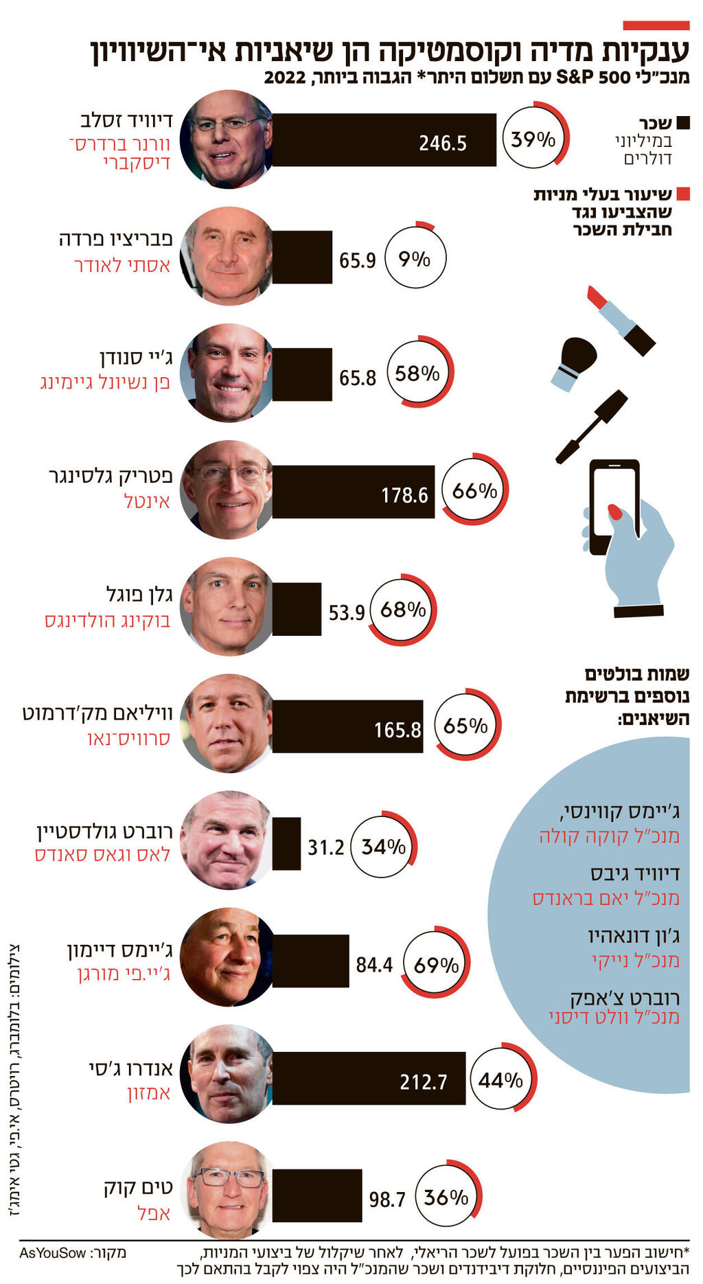 אינפו ענקיות מדיה וקוסמטיקה