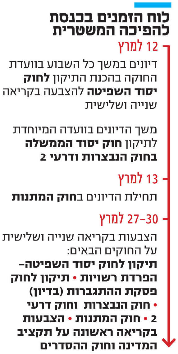 אינפו לוח הזמנים בכנסת להפיכה המשטרית