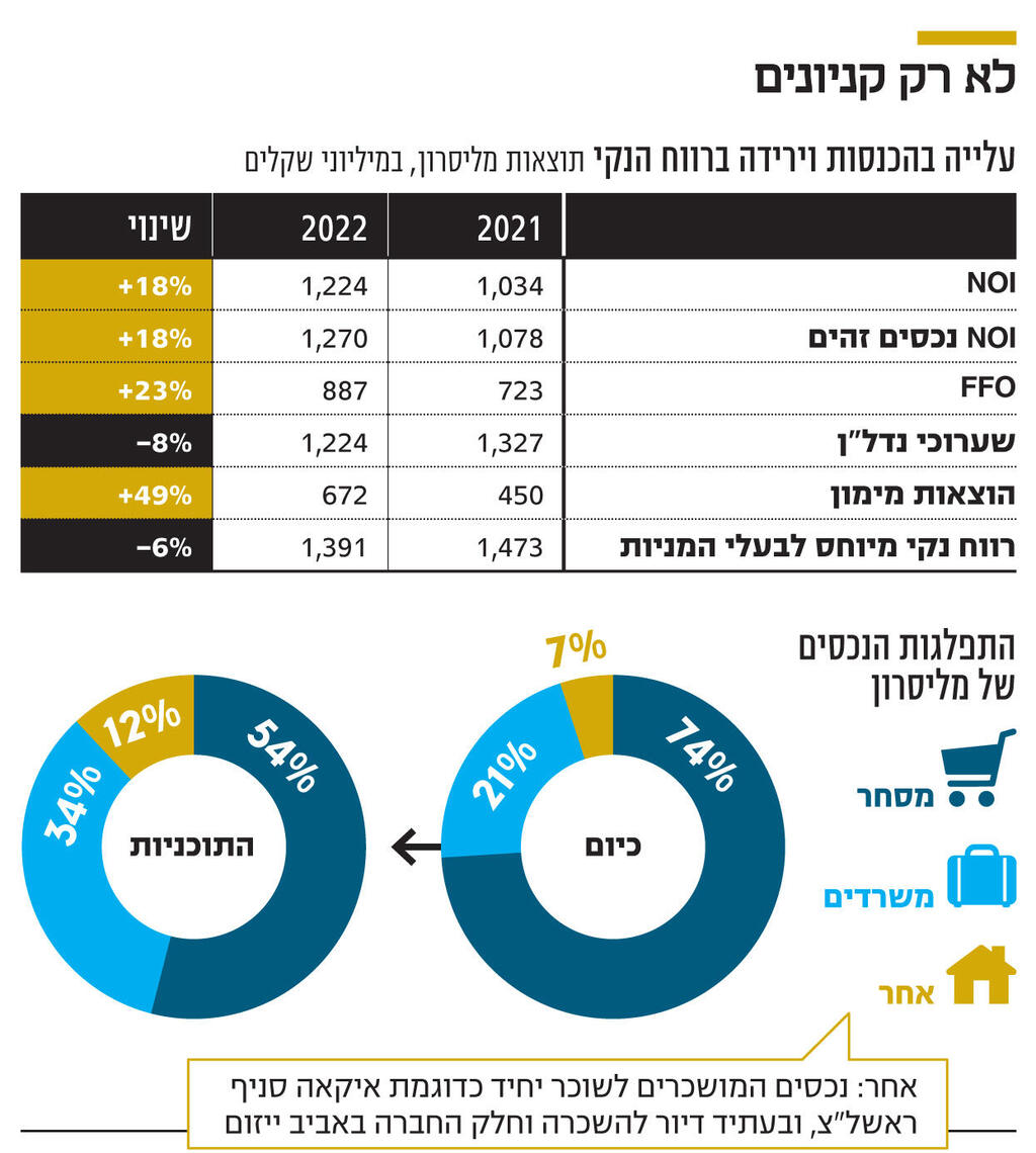 אינפו לא רק בקניונים