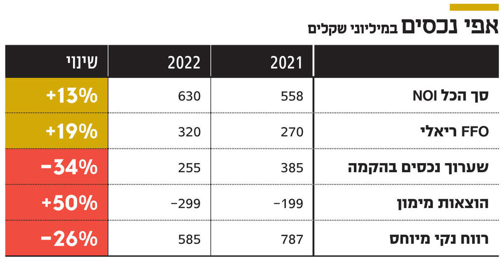 אינפו אפי נכסים