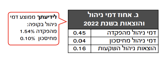 דו"ח פנסיה 4