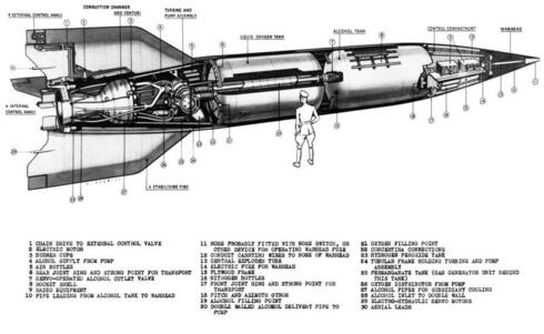 הטיל הבליסטי של פון בראון, צילום:  USAF