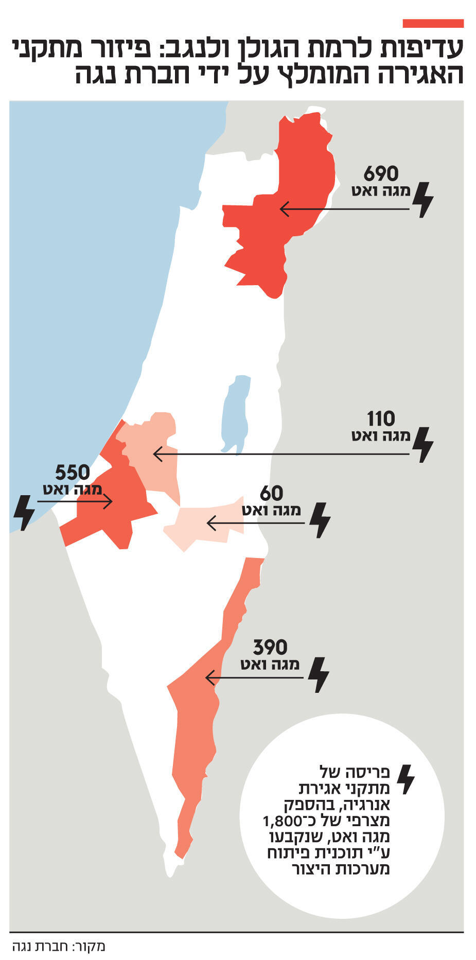 אינפו עדיפות לרמת הגולן ולנגב: פיזור מתקני