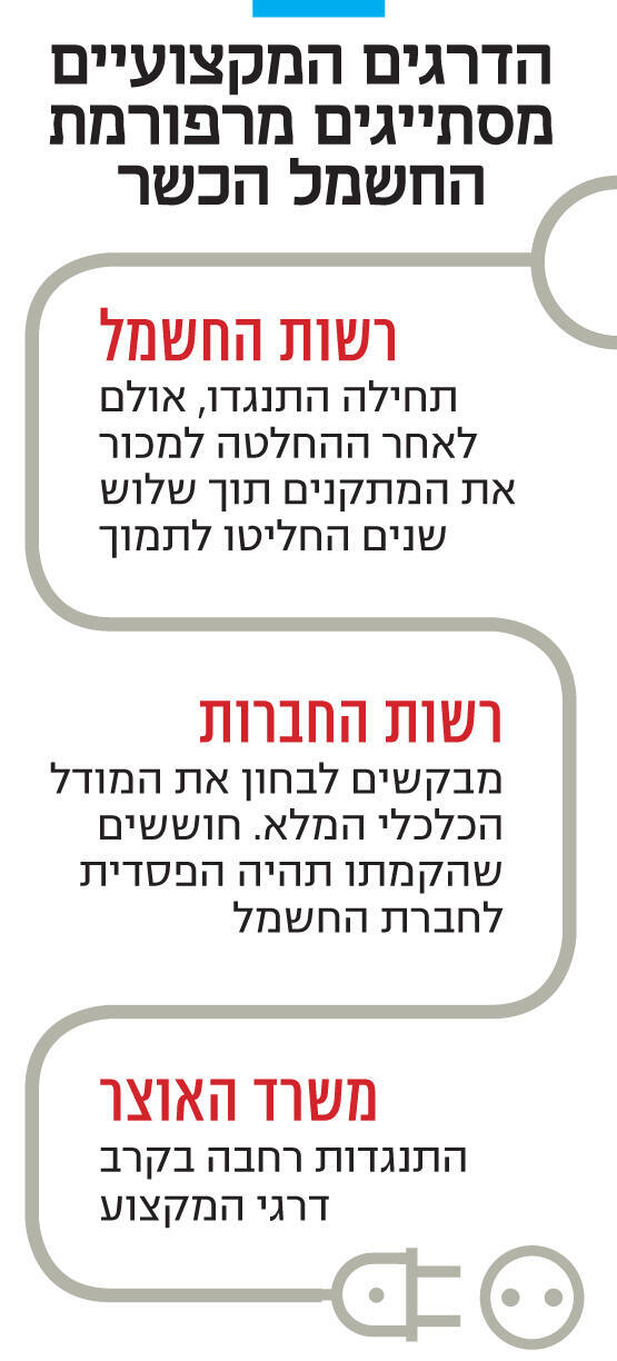 אינפו הדרגים המקצועיים מסתייגים מרפורמת החשמל הכשר