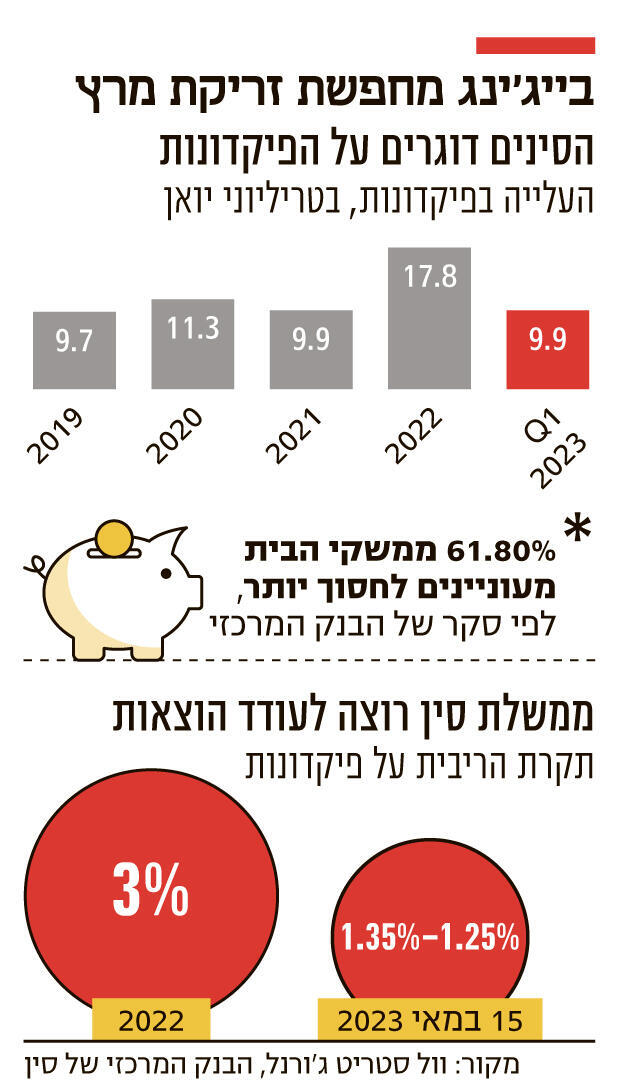 אינפו בייג'ינג מחפשת זריקת מרץ