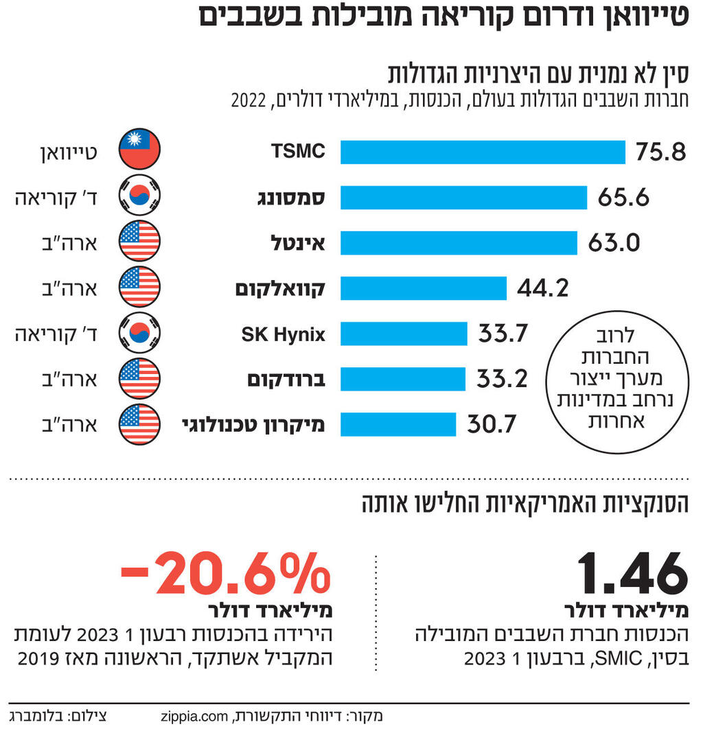 אינפו טייוואן