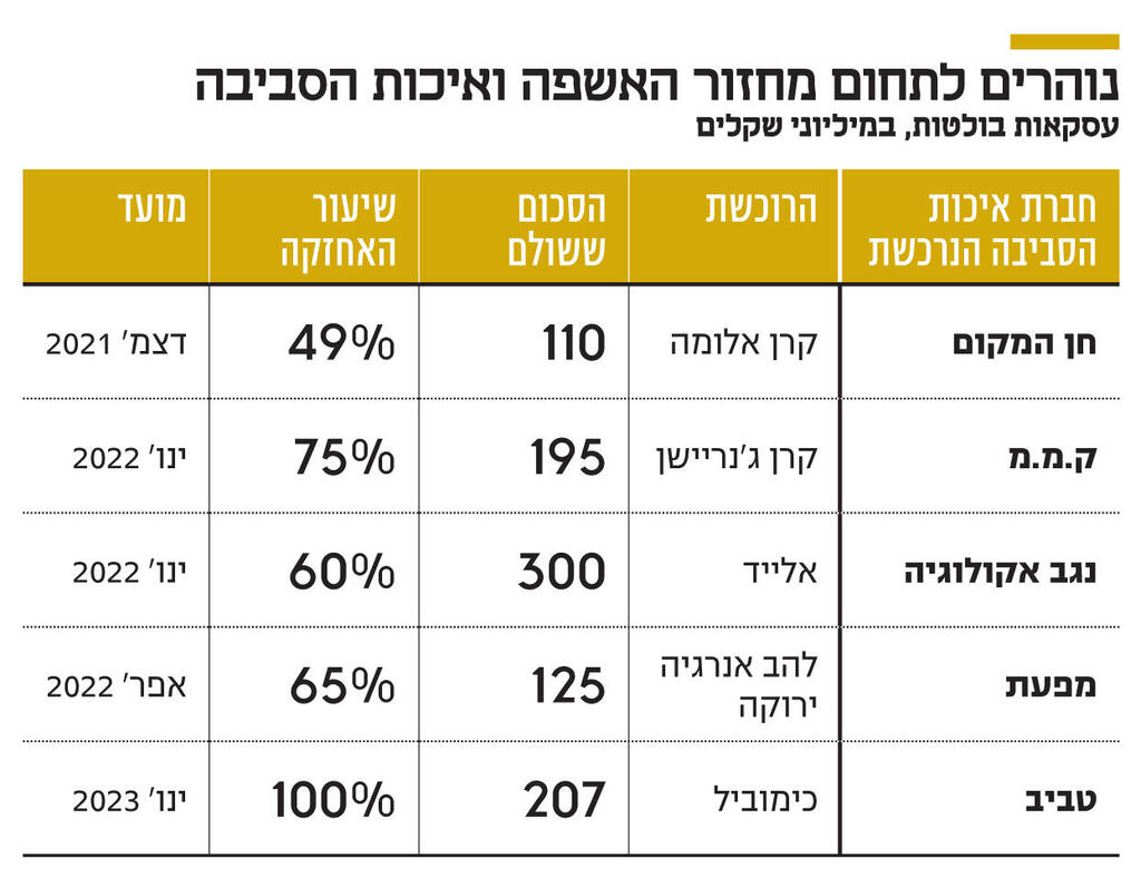 אינפו נוהרים