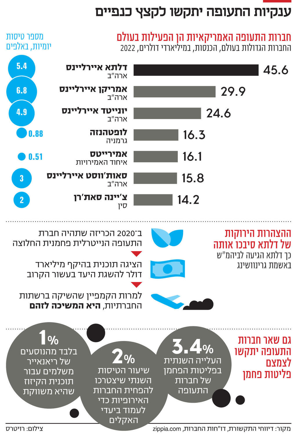 אינפו ענקיות