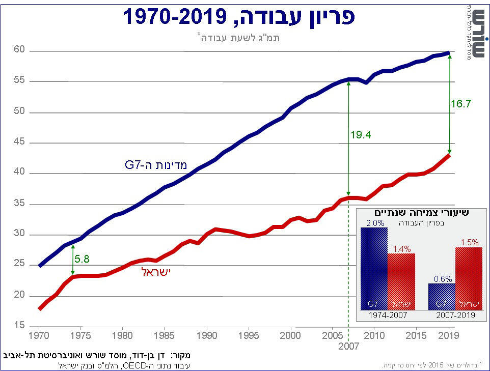 הגרפים המעודכנים עבור המאמר הראשון 1d