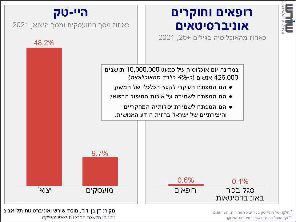 הגרפים המעודכנים עבור המאמר הראשון 1e