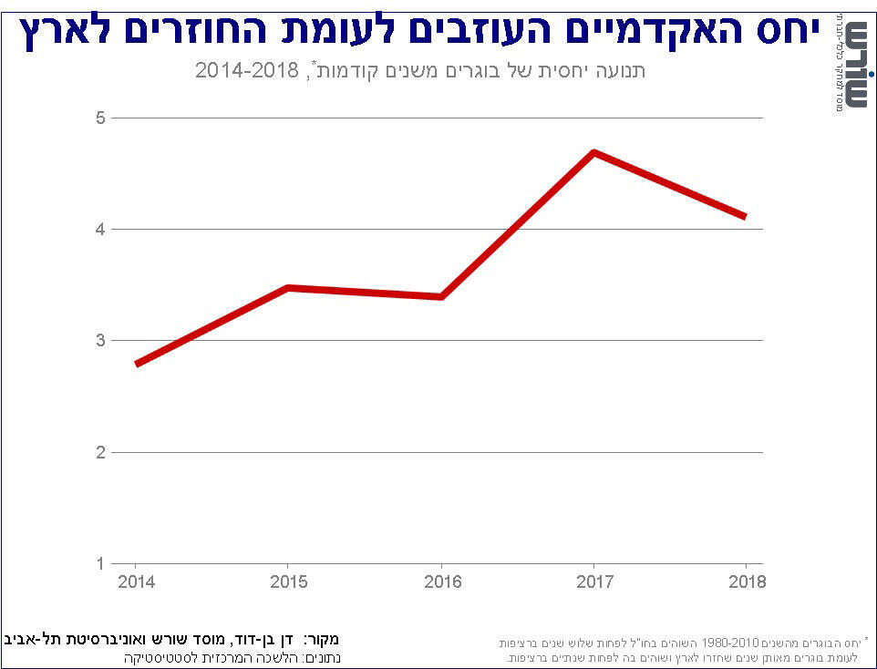 הגרפים המעודכנים עבור המאמר הראשון 1g