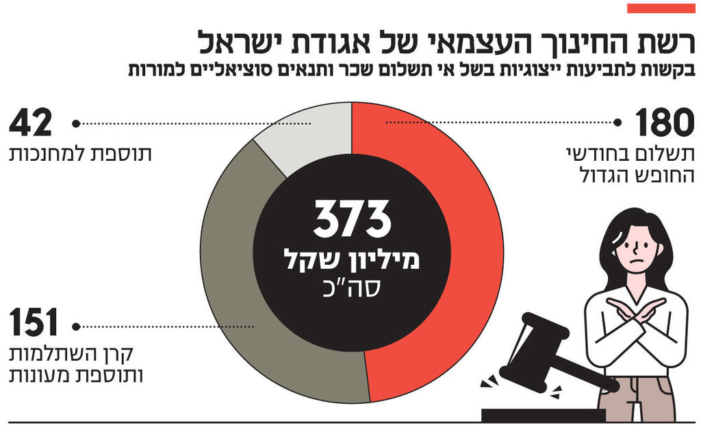 אינפו רשת החינוך העצמאי של אגודת ישראל