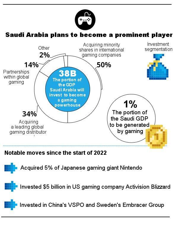 Saudi Arabia gaming graphic. 