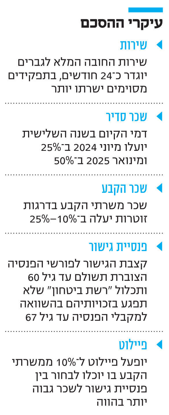 אינפו עיקרי ההסכם