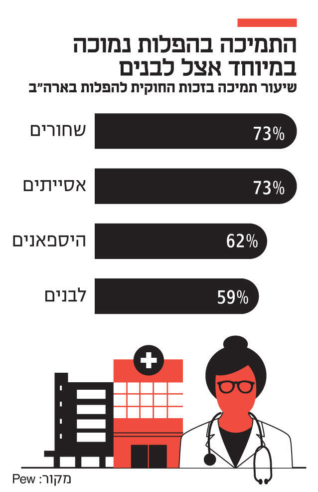 אינפו התמיכה