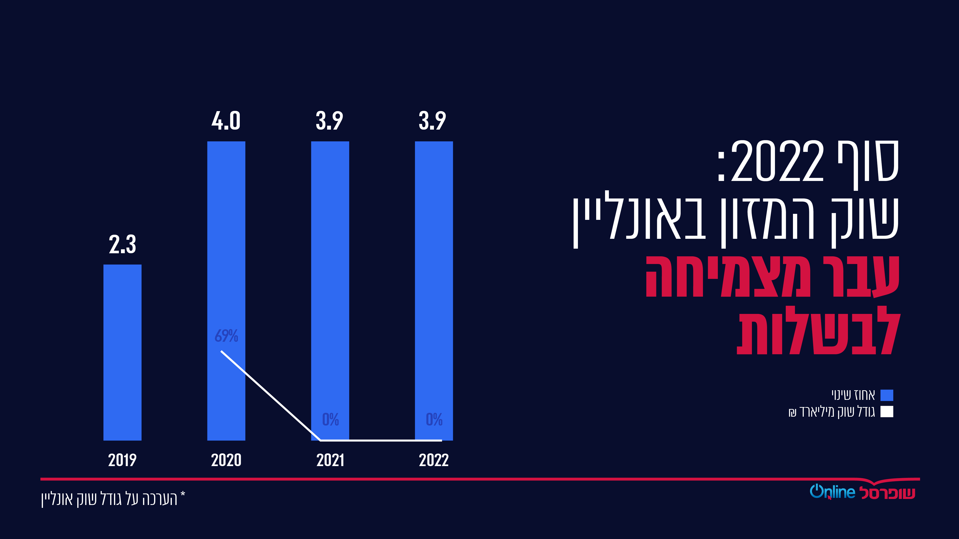 אינפו סוף 2022 שופרסל