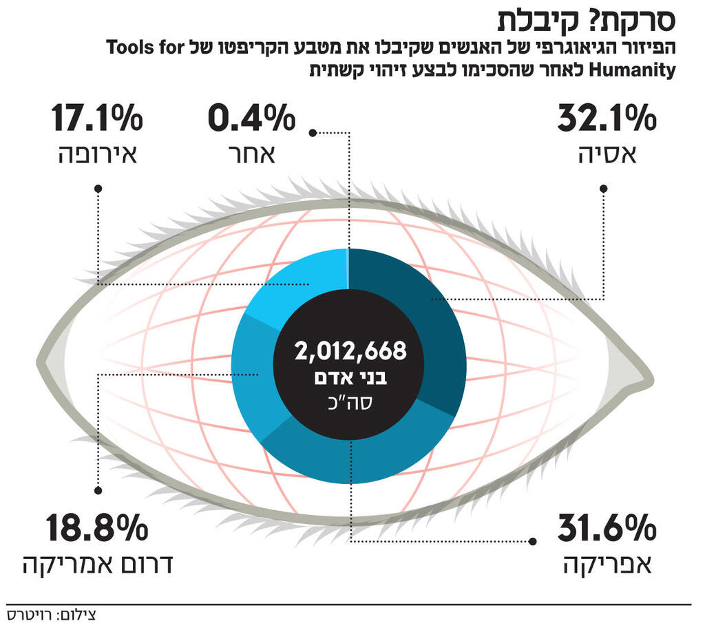 אינפו סרקת? קיבלת