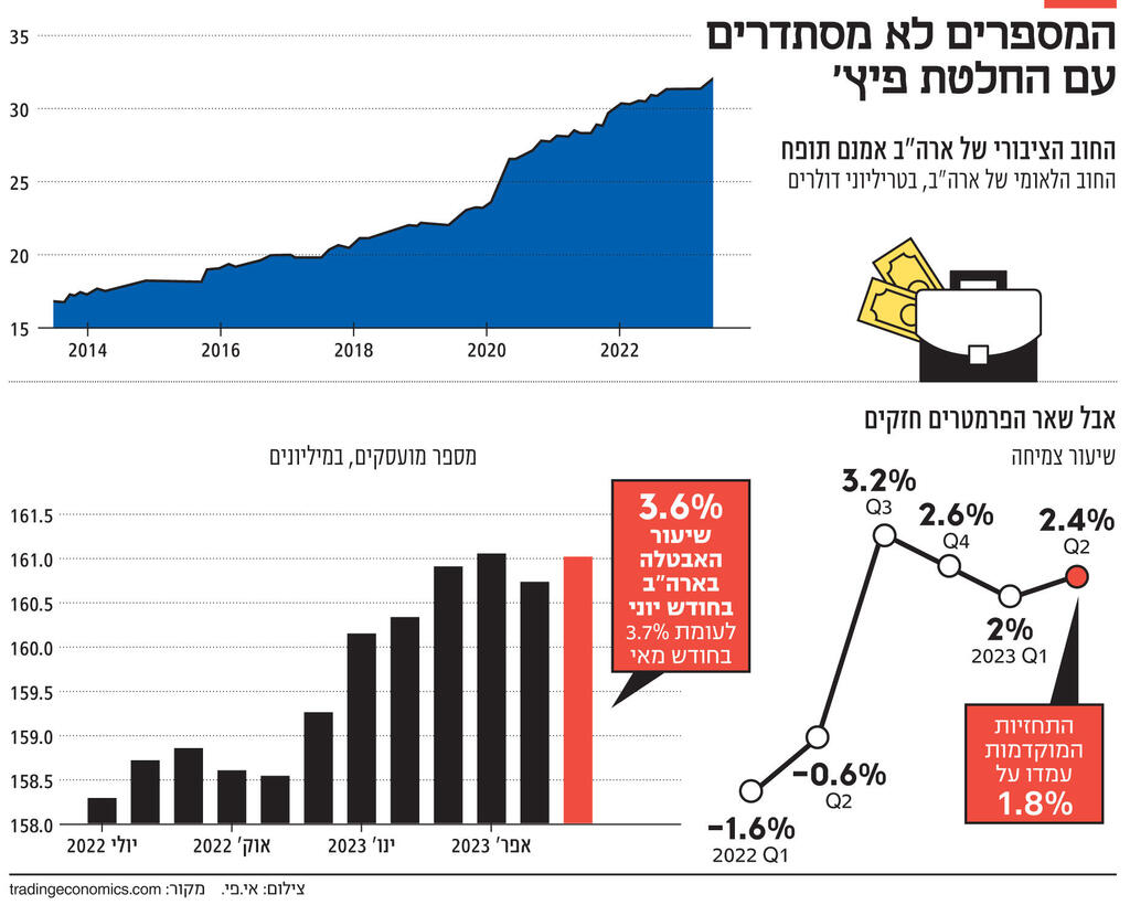 אינפו המספרים לא מסתדרים עם החלטת פיץ