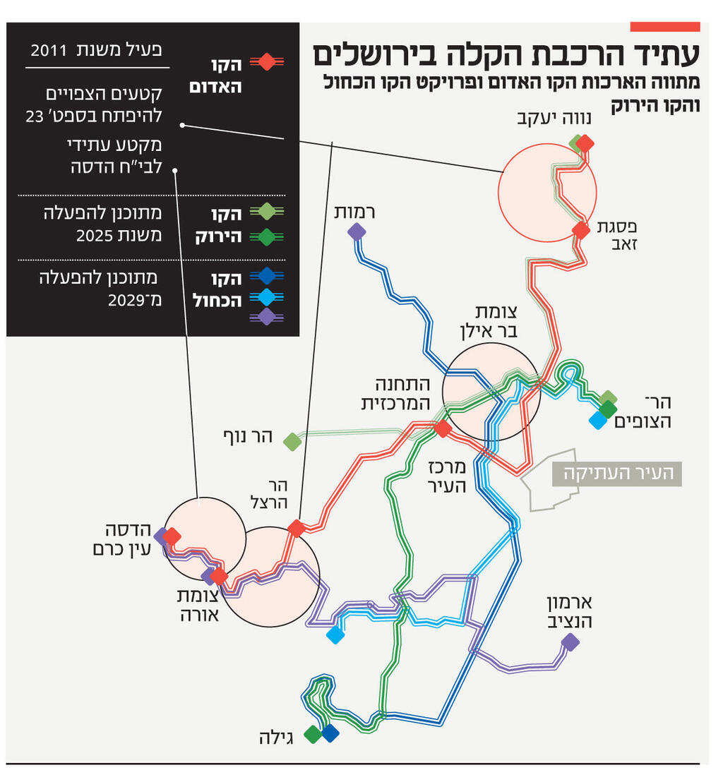 אינפו עתיד הרכבת הקלה בירושלים