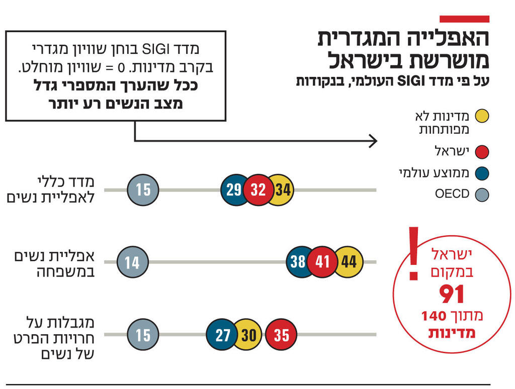 אינפו האפלייה