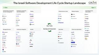 Software Development Life Cycle Startup Landscape