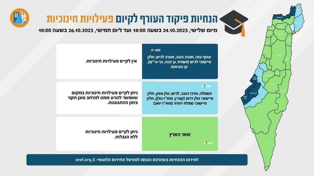 אינפו הנחיות פיקוד העורף לקיום פעילות חינוכית