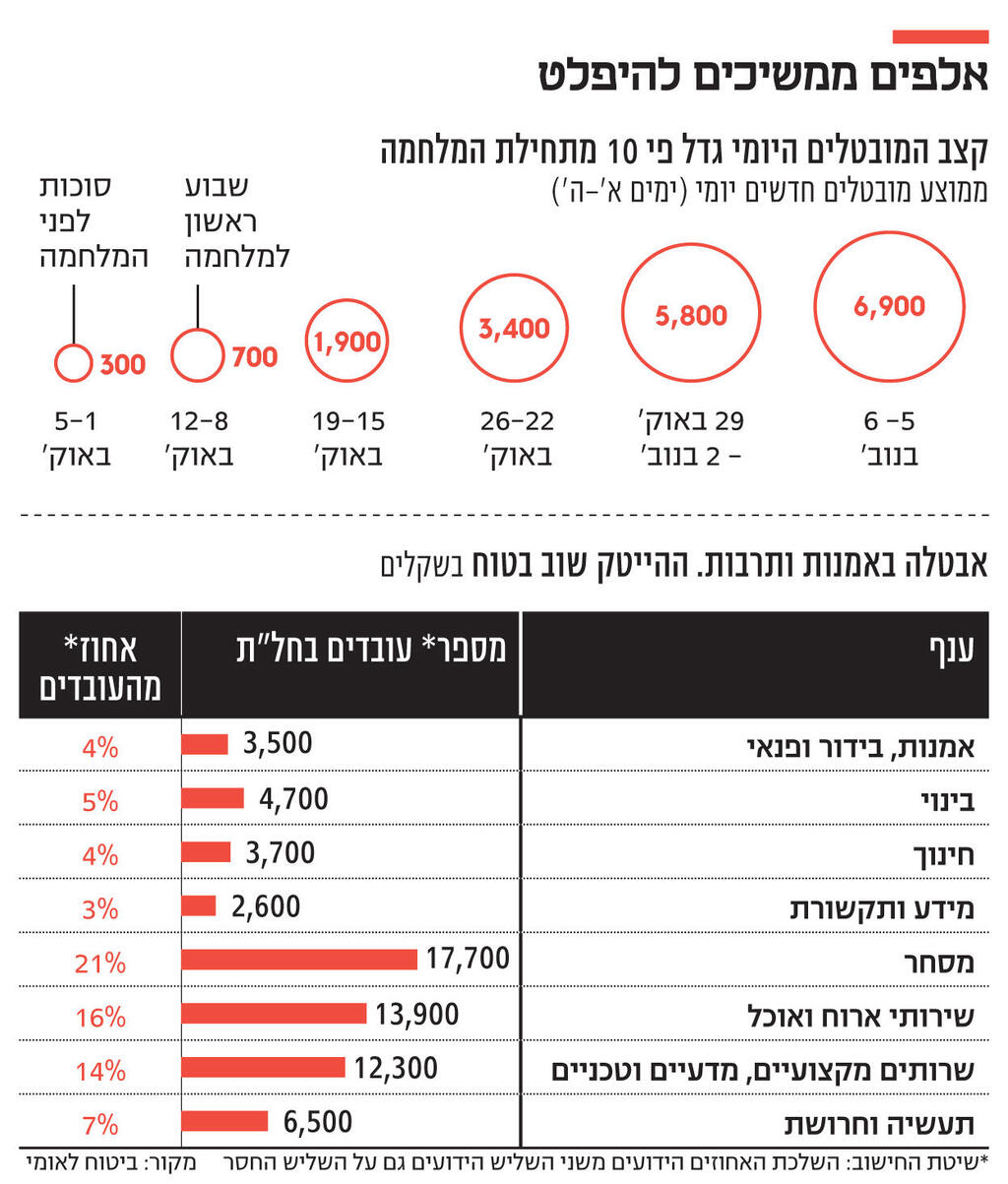 אינפו  אלפים ממשיכים להיפלט