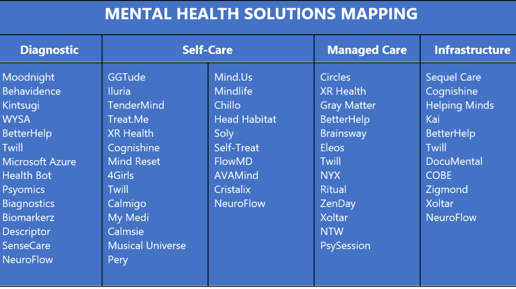 Mapping mental health innovation in Israel